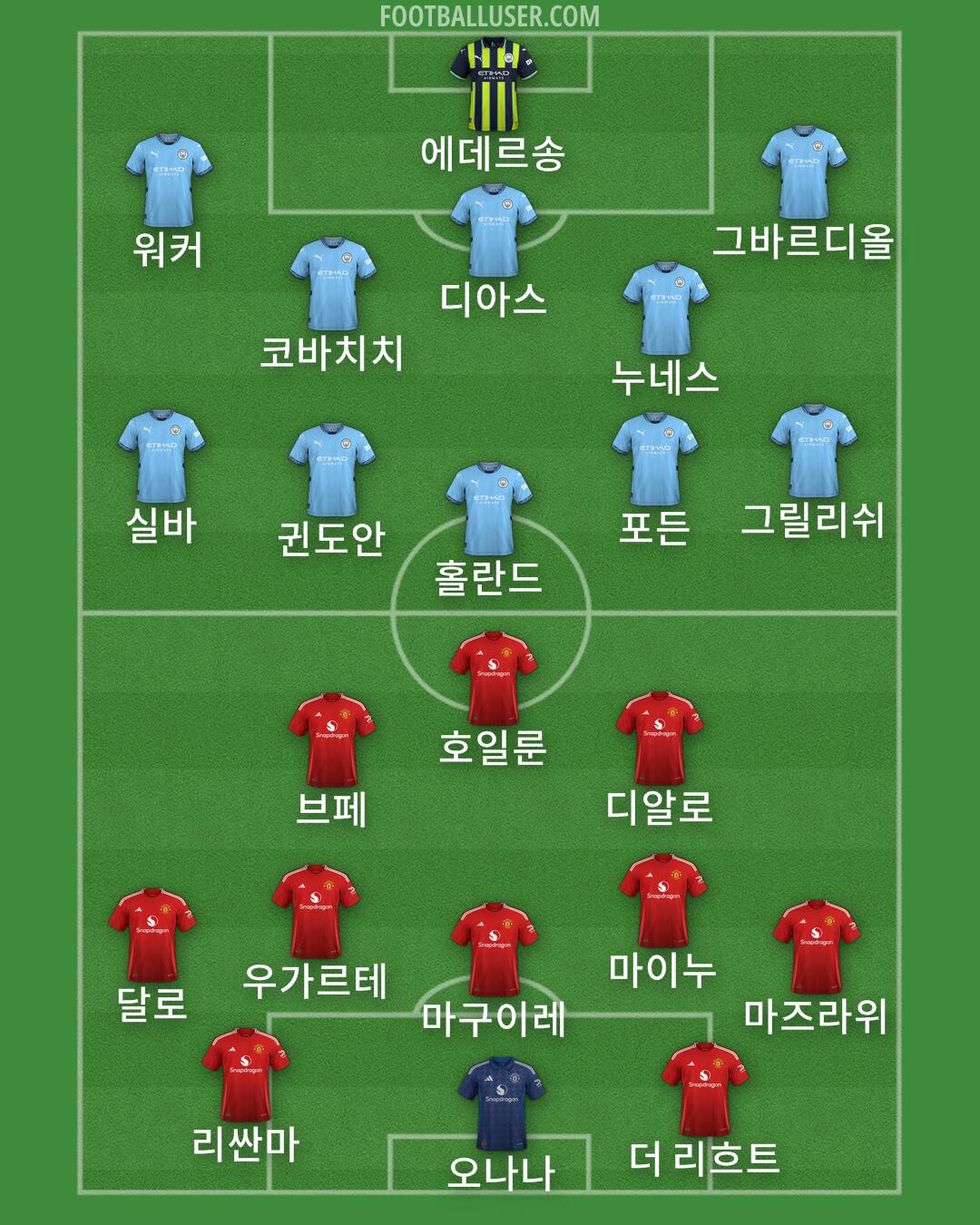 Custom Team Formation 2024