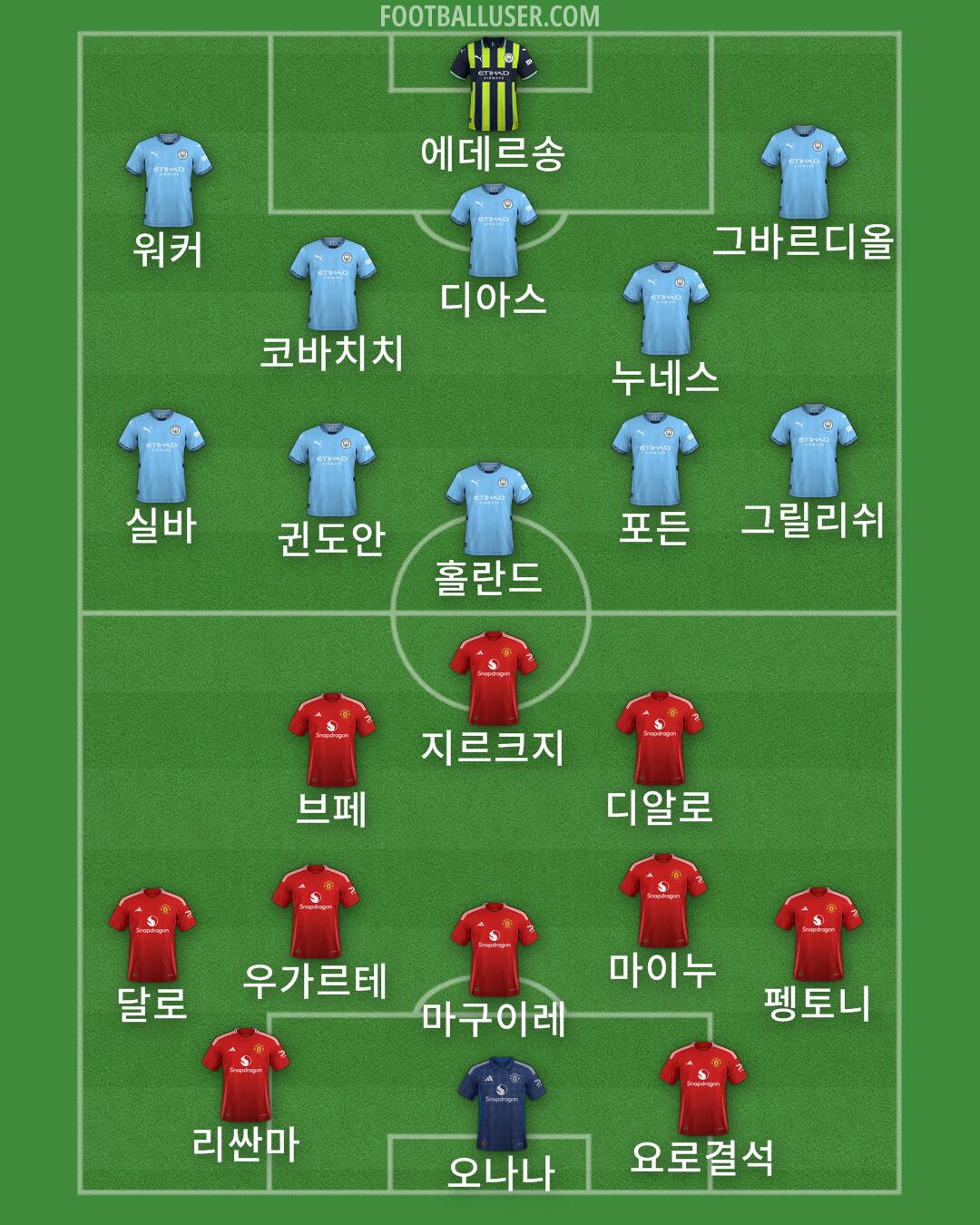Custom Team Formation 2024