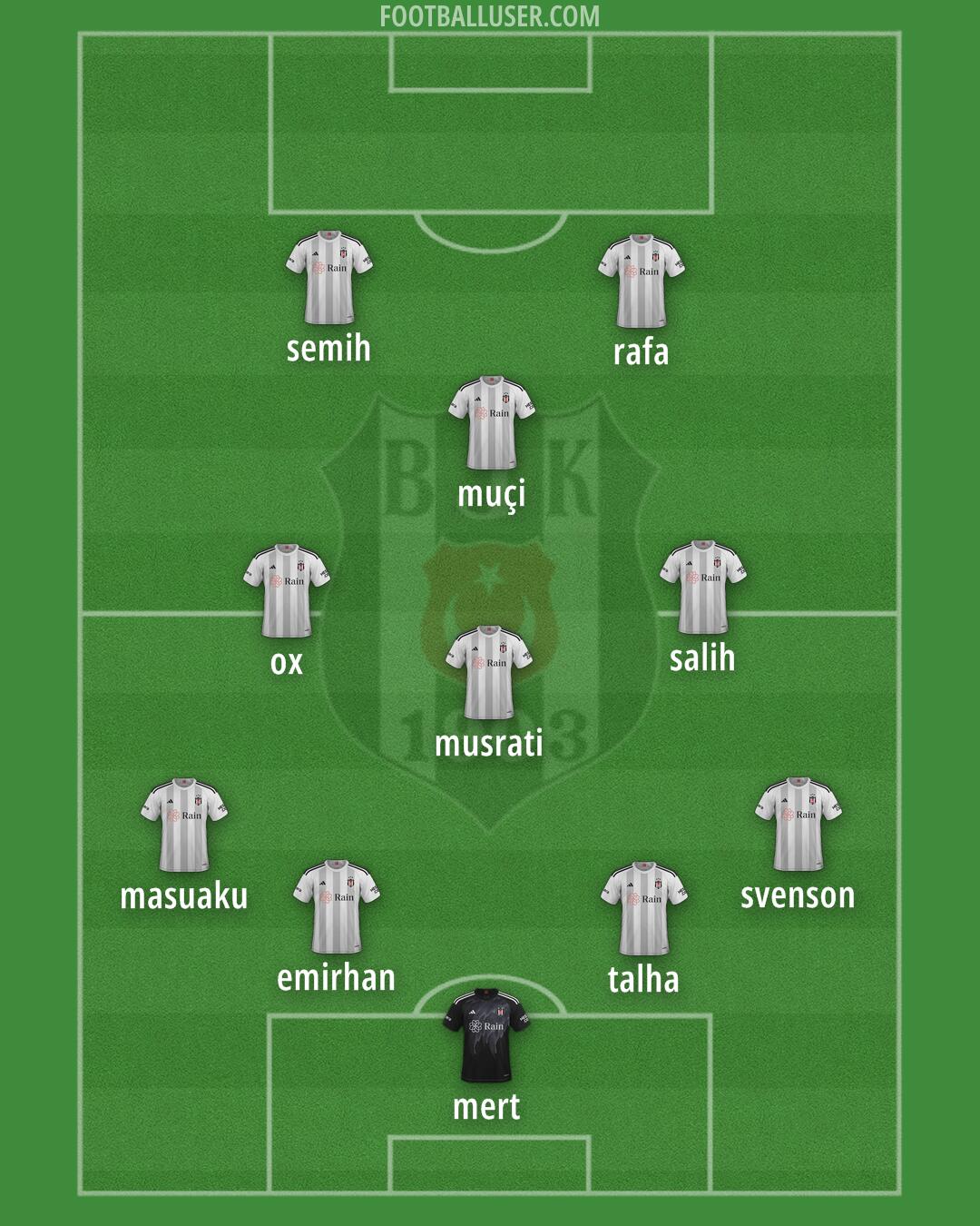 Besiktas Formation 2024