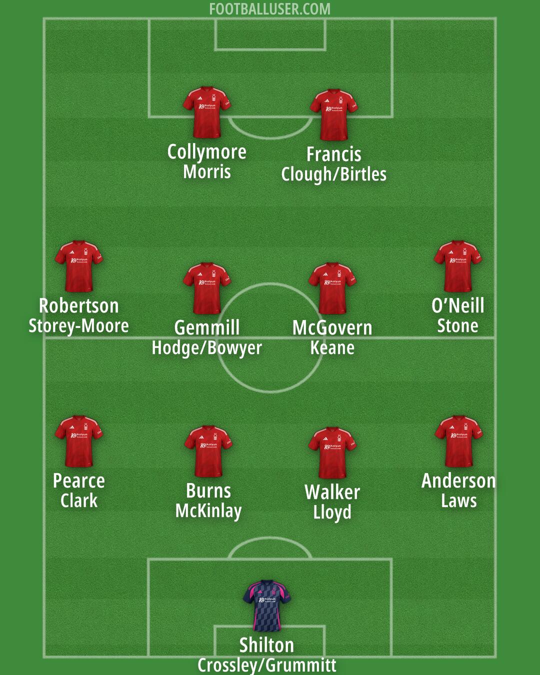 Nottm Forest Formation 2024