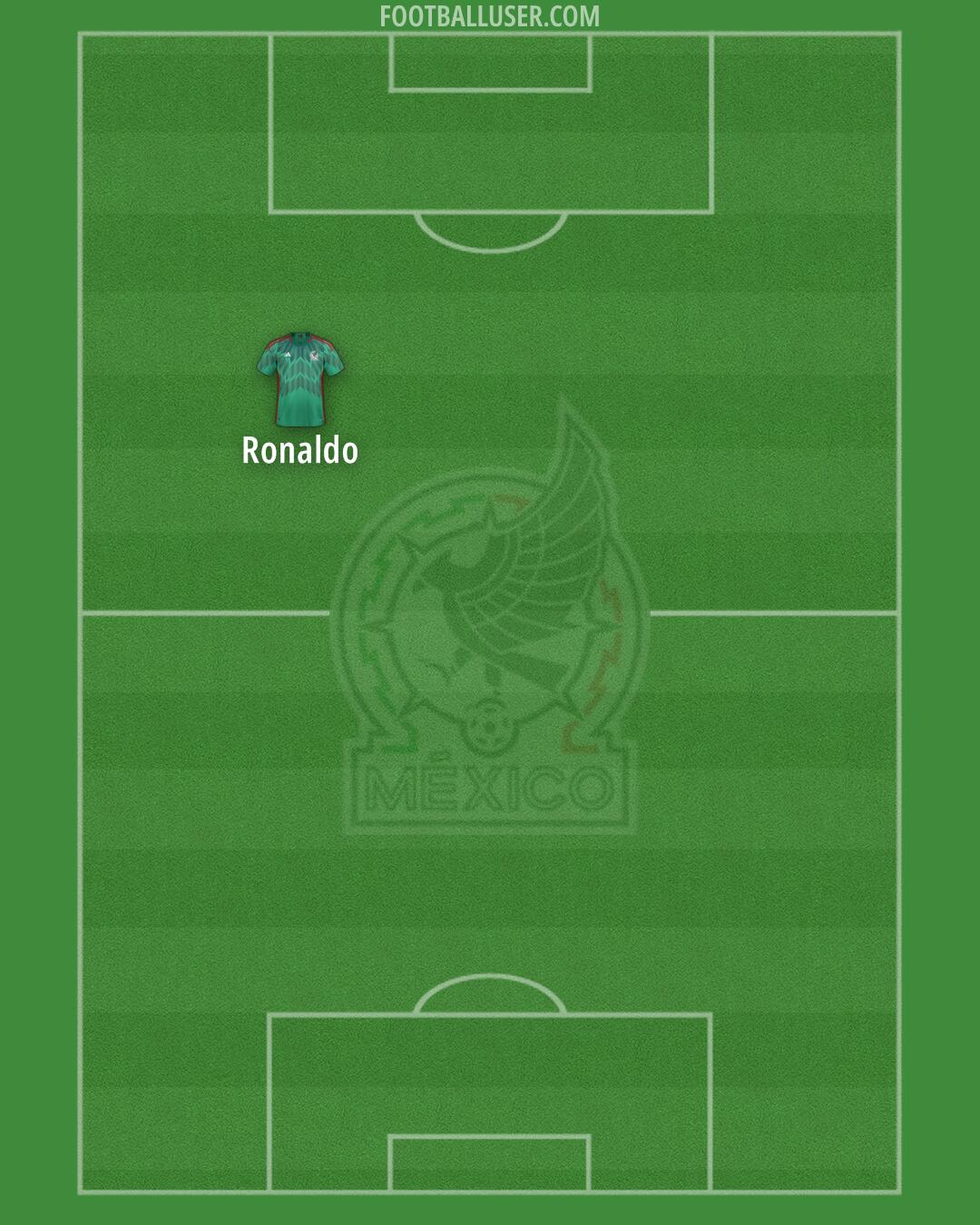 Mexico Formation 2024