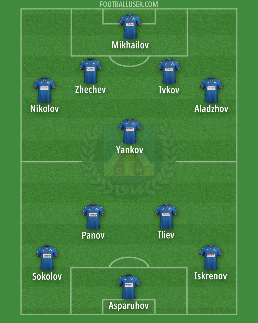 Levski Formation 2024