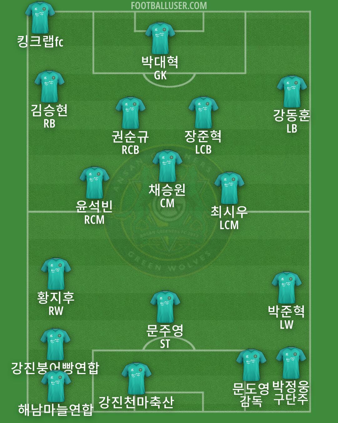 Ansan Formation 2024