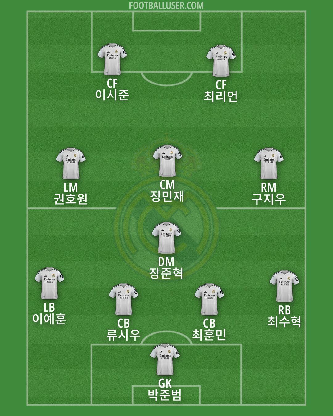 Real Madrid Formation 2024