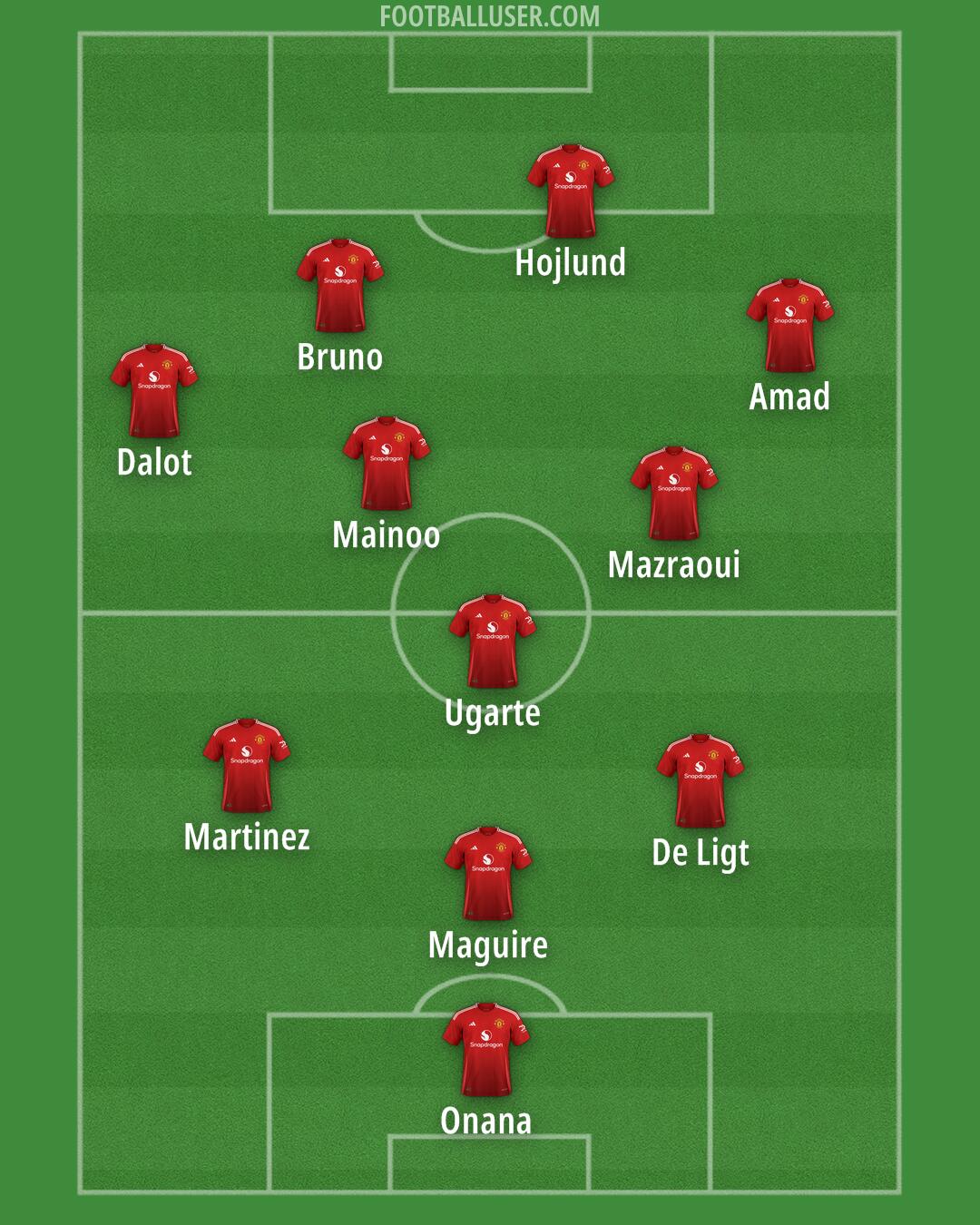 Man Utd Formation 2024