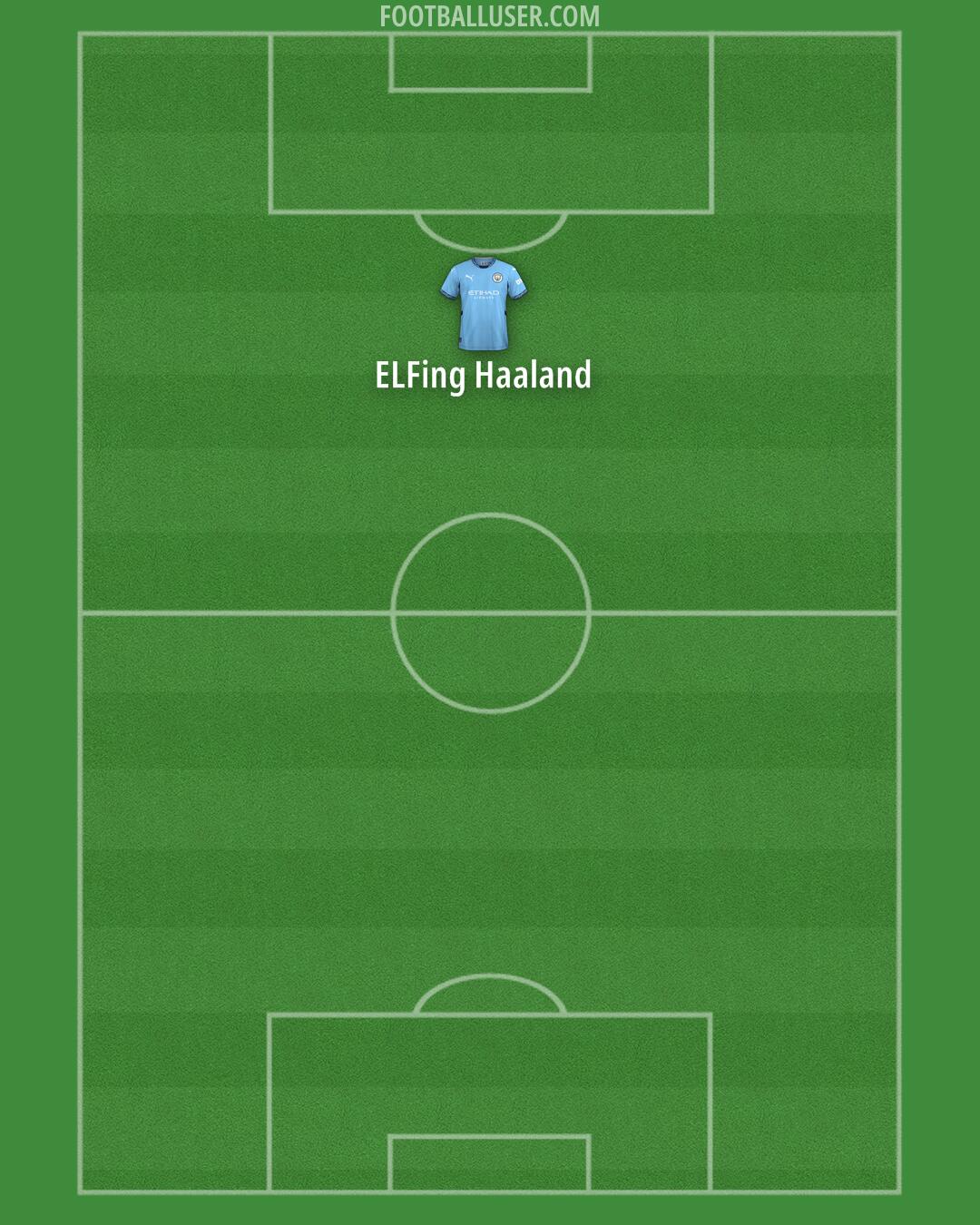 Man City Formation 2024