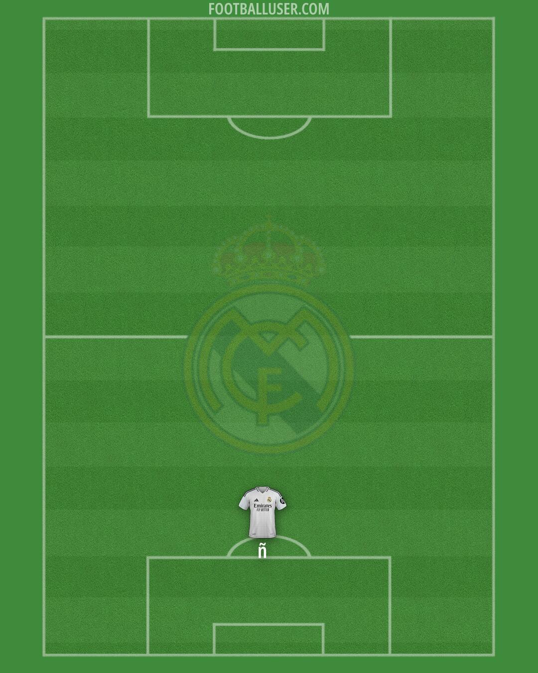 Real Madrid Formation 2024