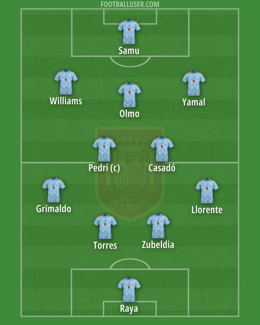 Spain Formation 2024