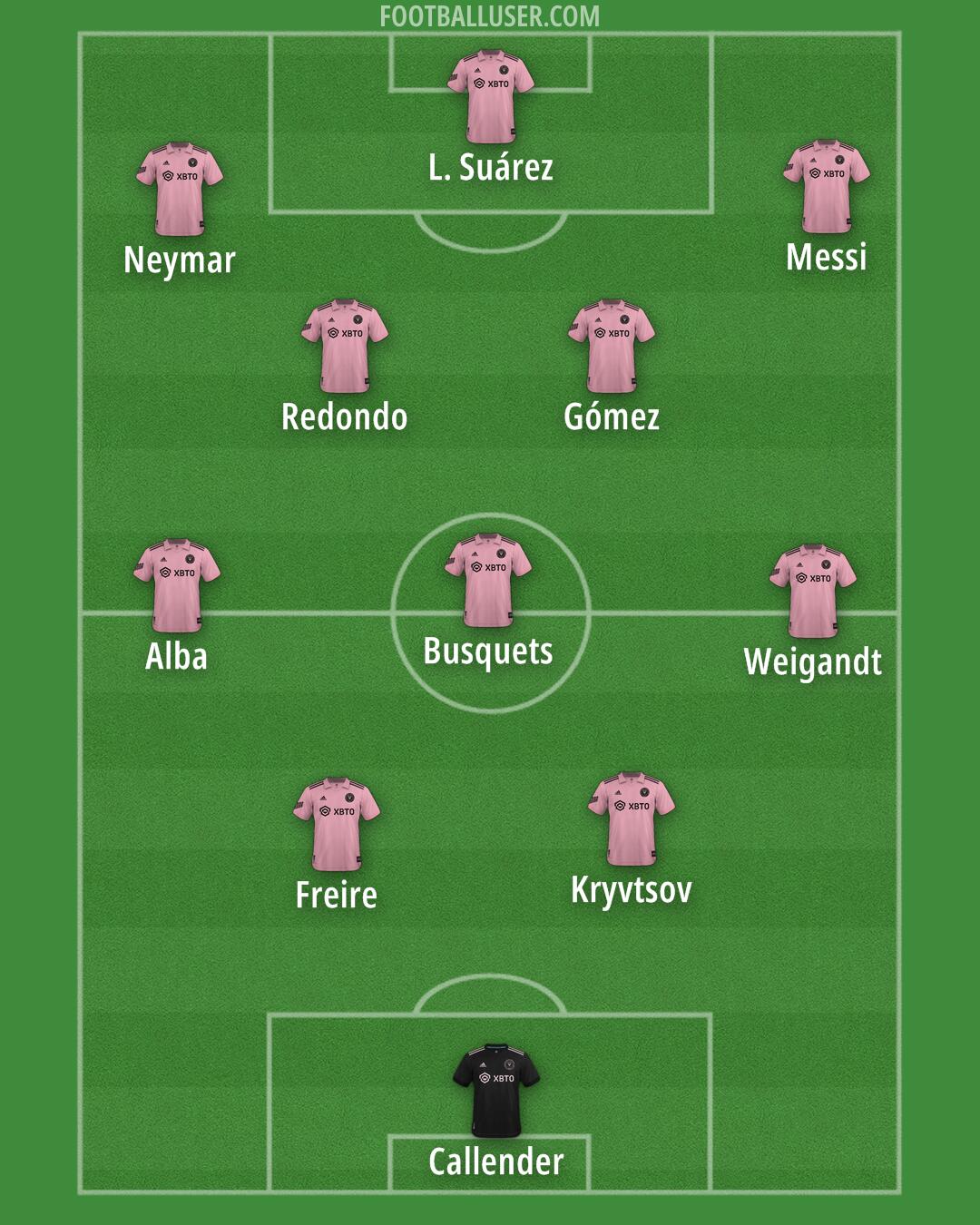 Inter Miami Formation 2024