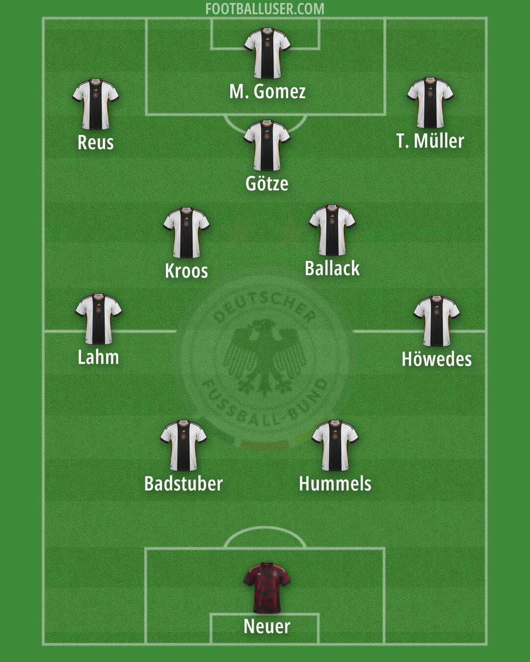Germany Formation 2024