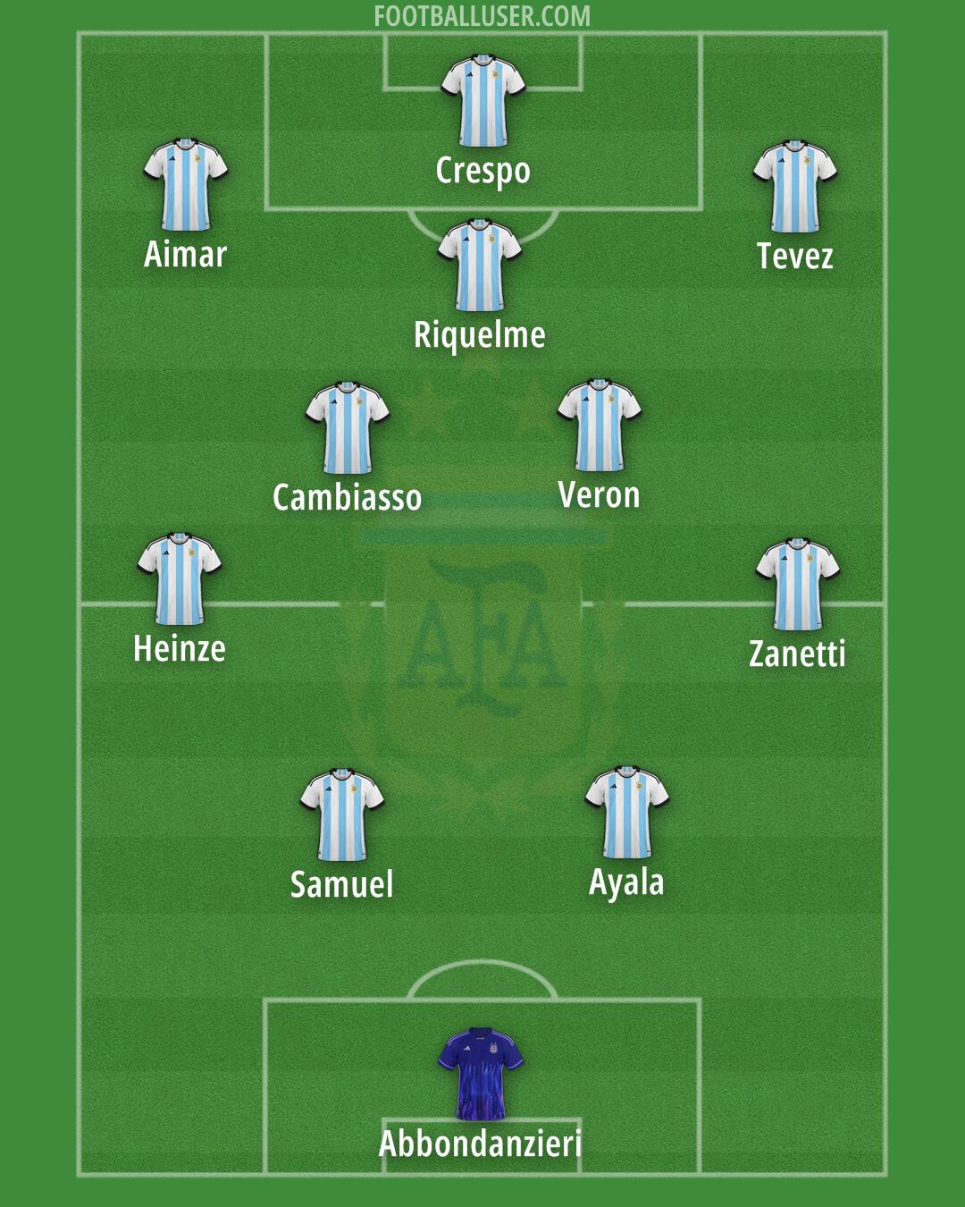Argentina Formation 2024