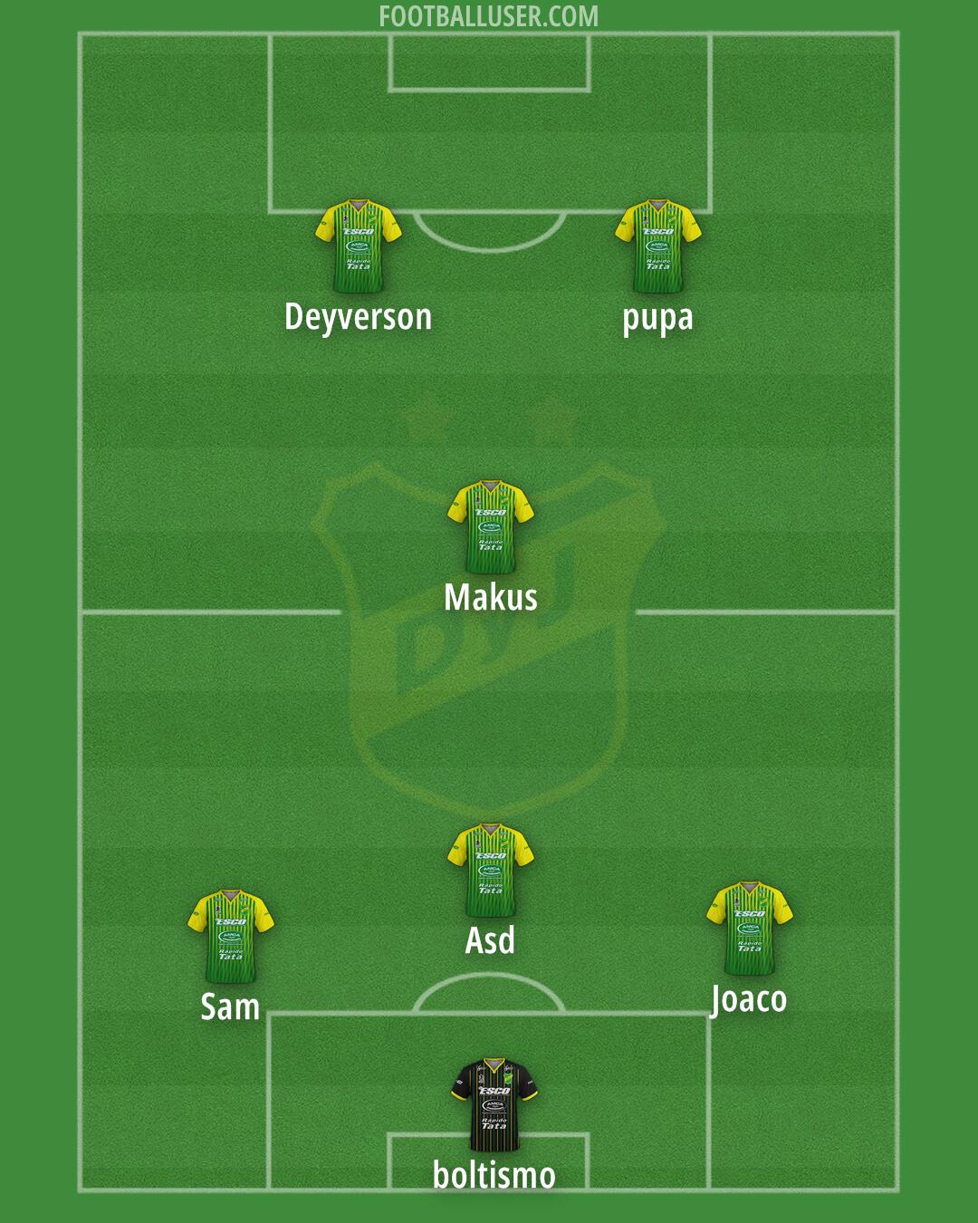 Defensa y Justicia Formation 2024