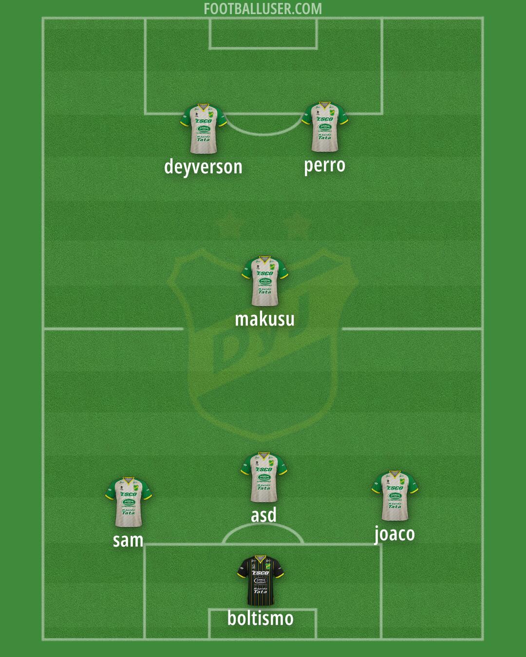 Defensa y Justicia Formation 2024
