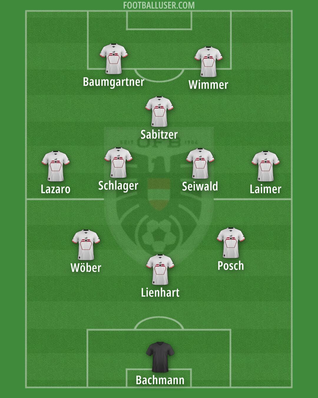 Austria Formation 2024