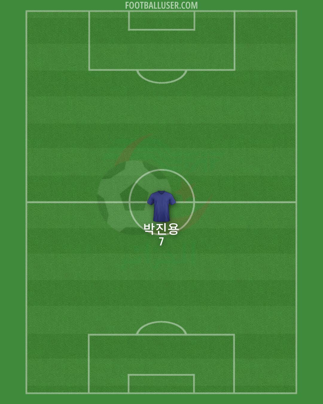 Algeria Formation 2024