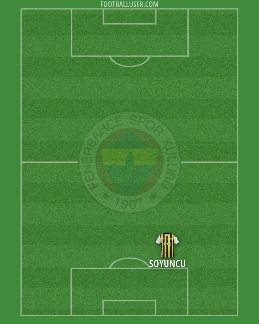 Fenerbahçe Formation 2024