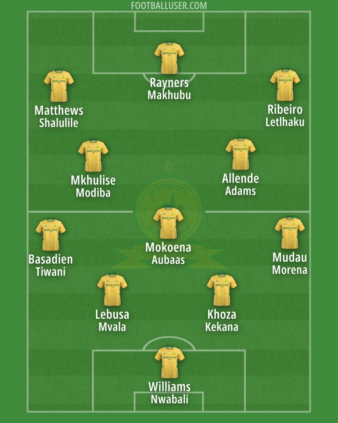 Sundowns Formation 2024