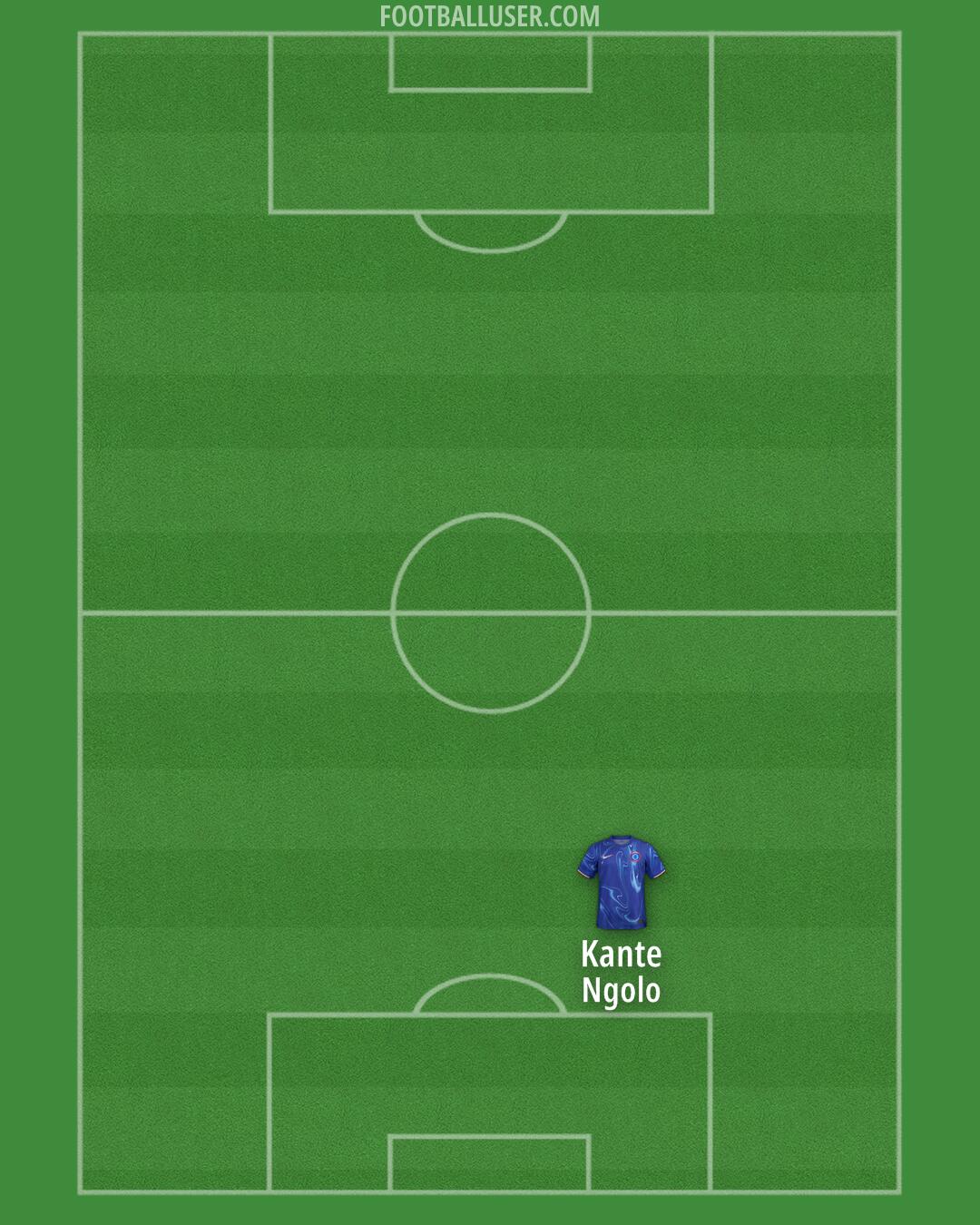 Chelsea Formation 2024