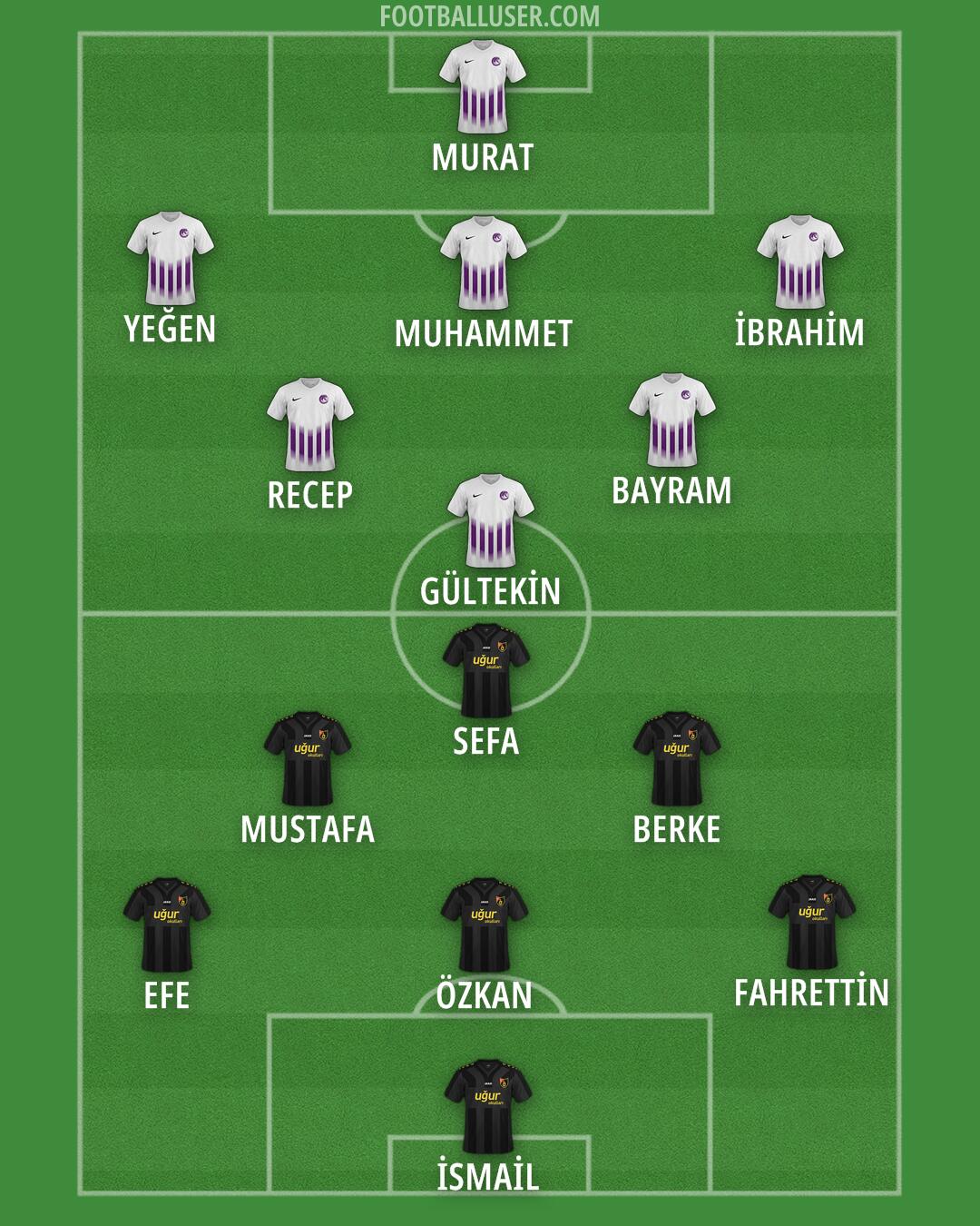 Custom Team Formation 2024