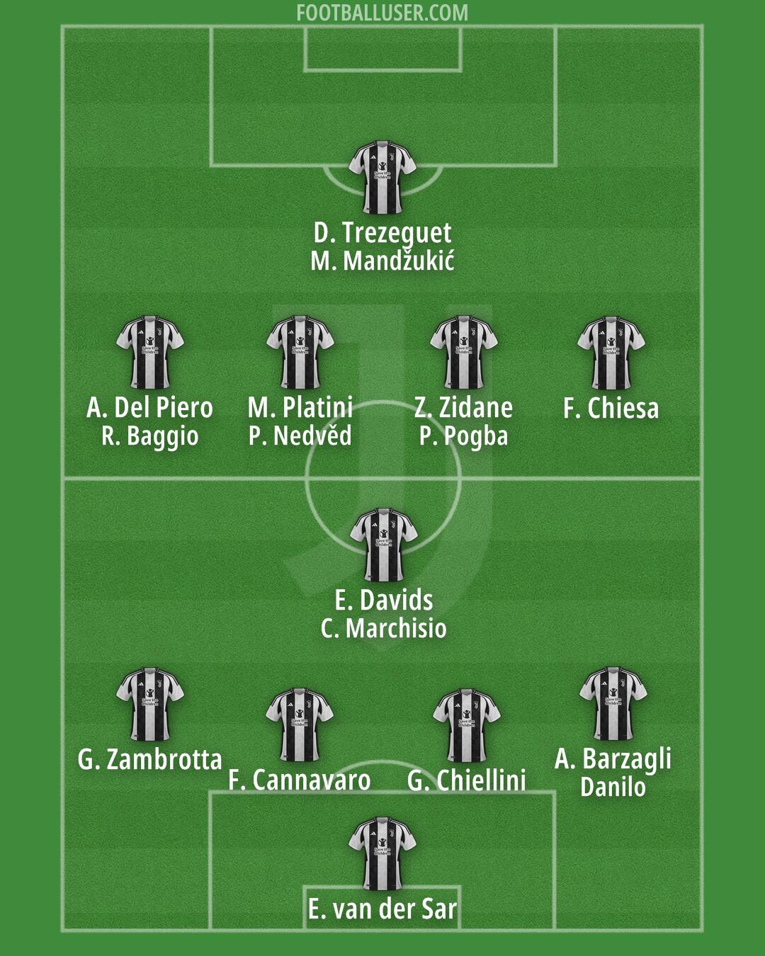 Juventus Formation 2024