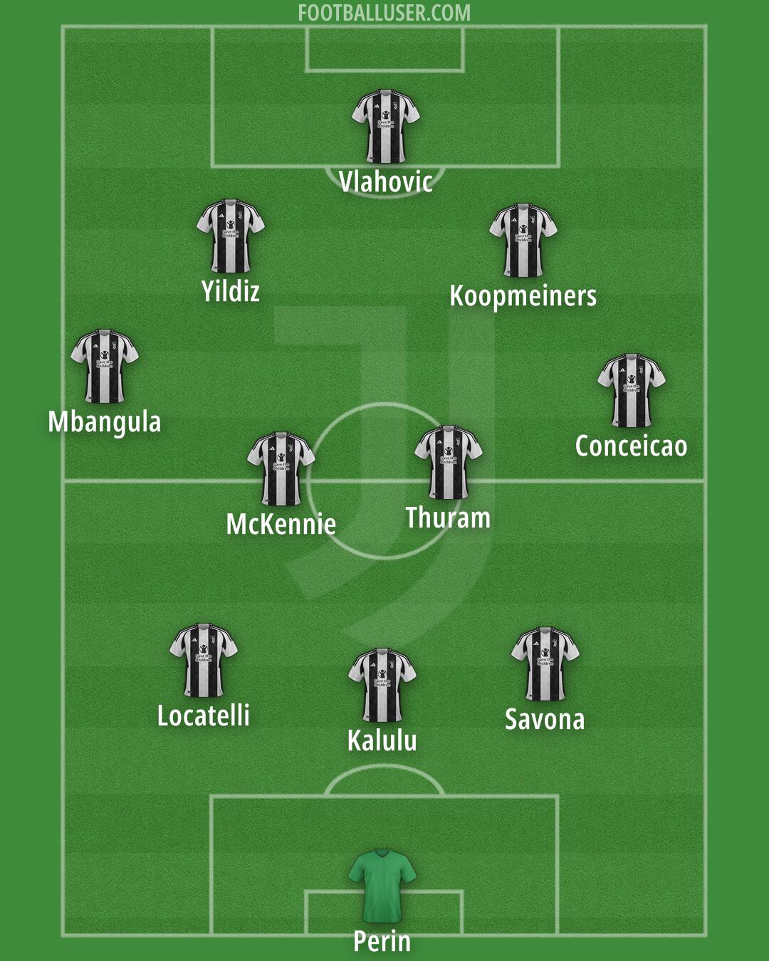 Juventus Formation 2024
