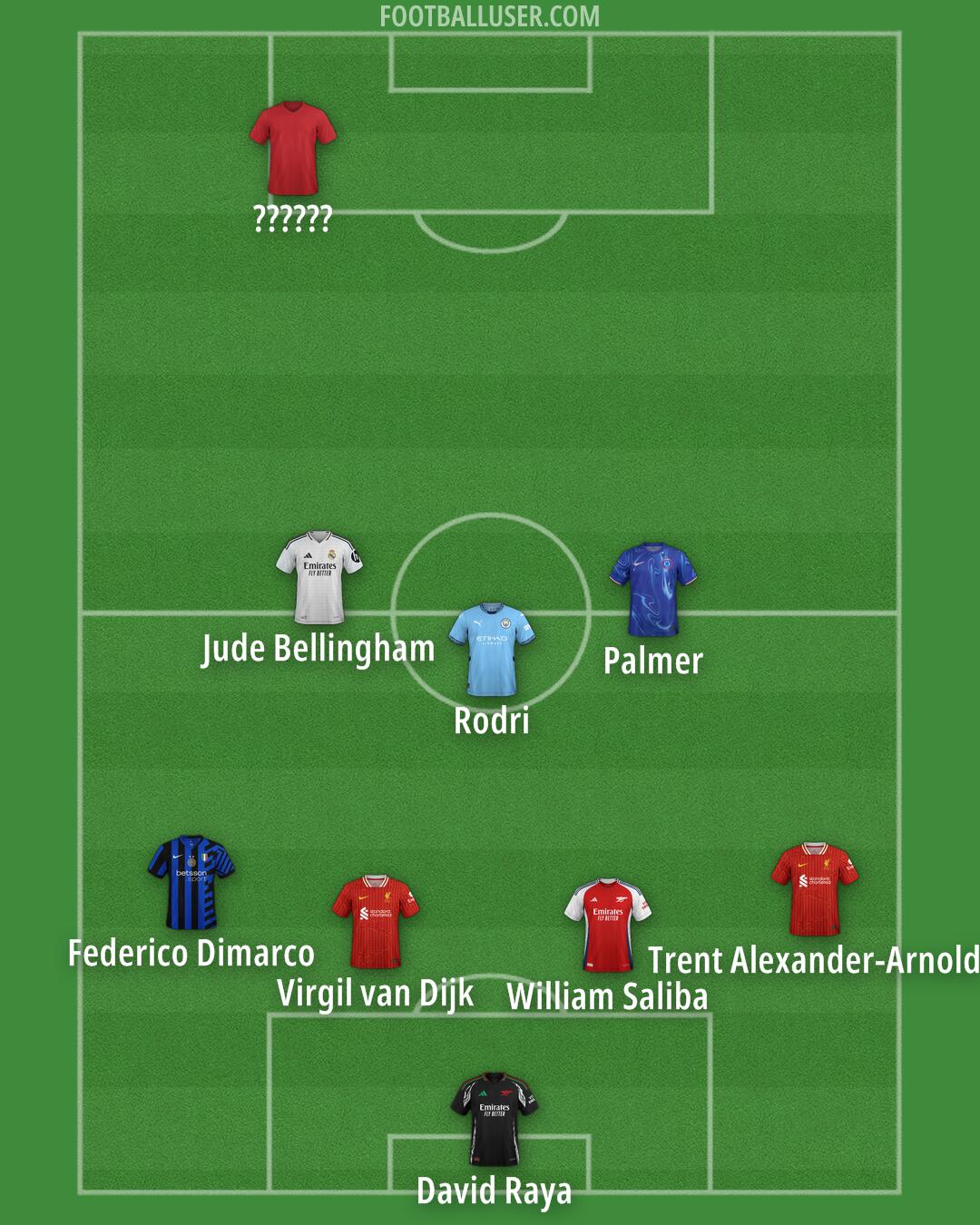 Custom Team Formation 2024