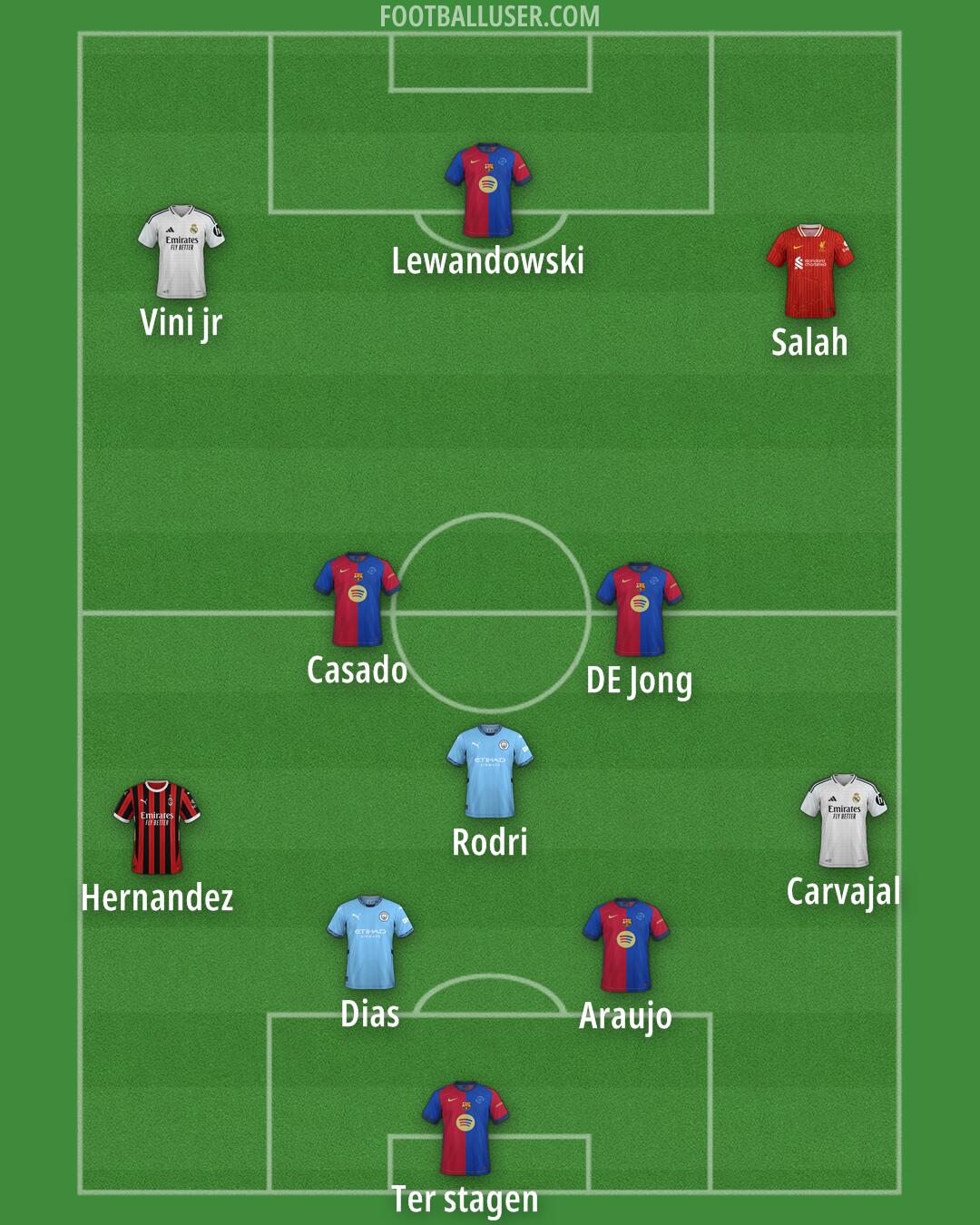 Custom Team Formation 2024