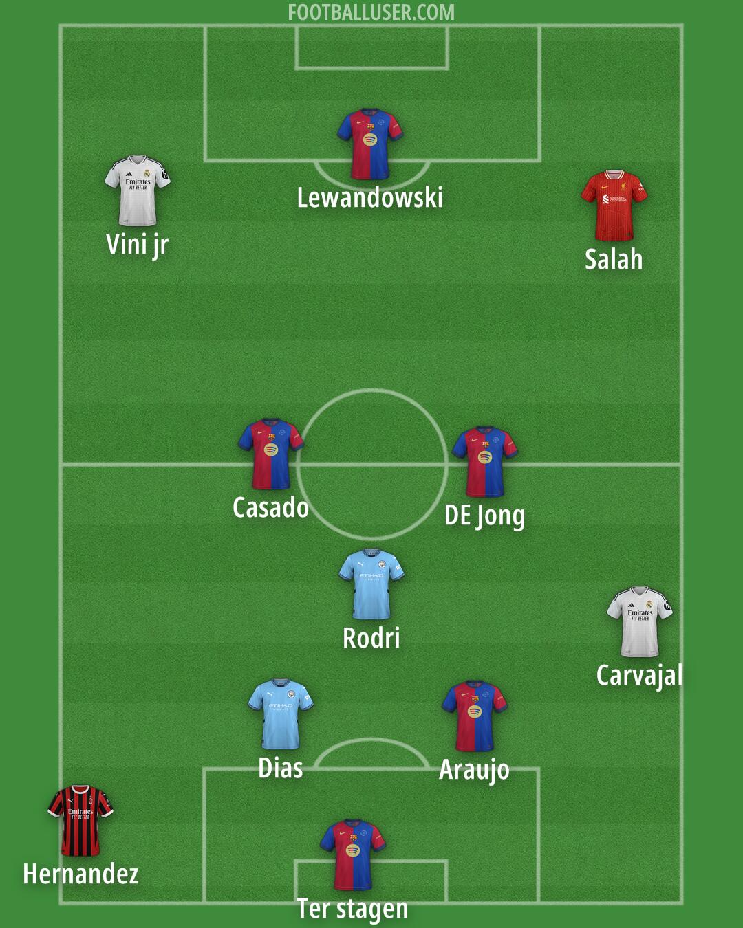 Custom Team Formation 2024