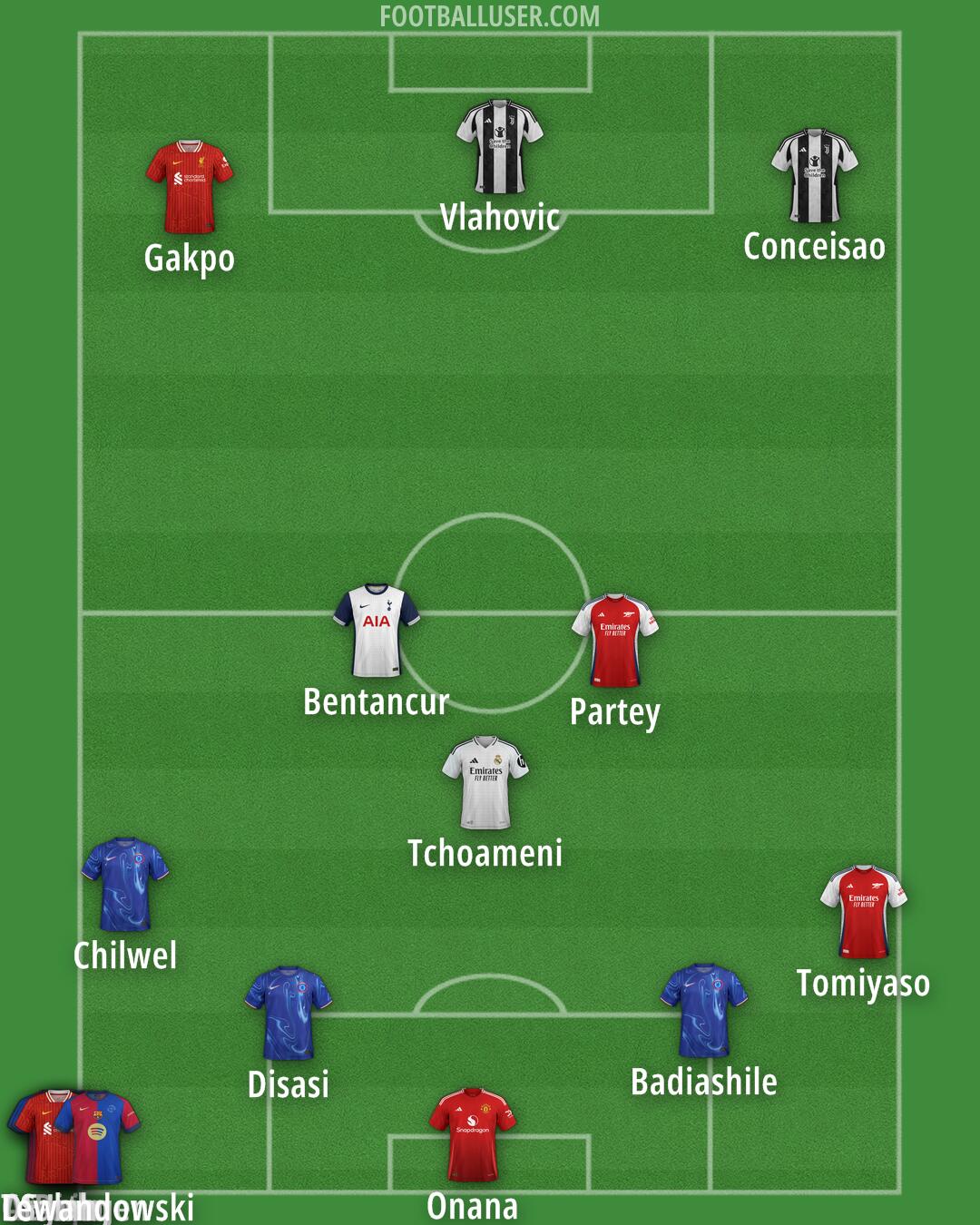Custom Team Formation 2024