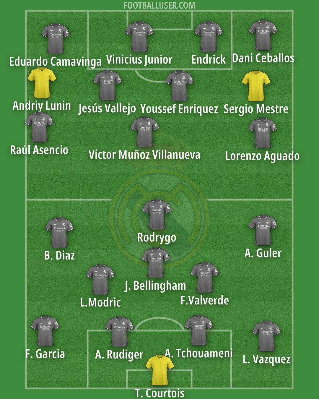 Real Madrid Formation 2024