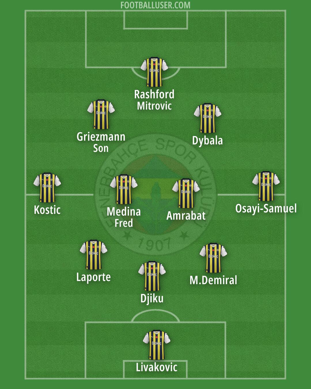 Fenerbahçe Formation 2024