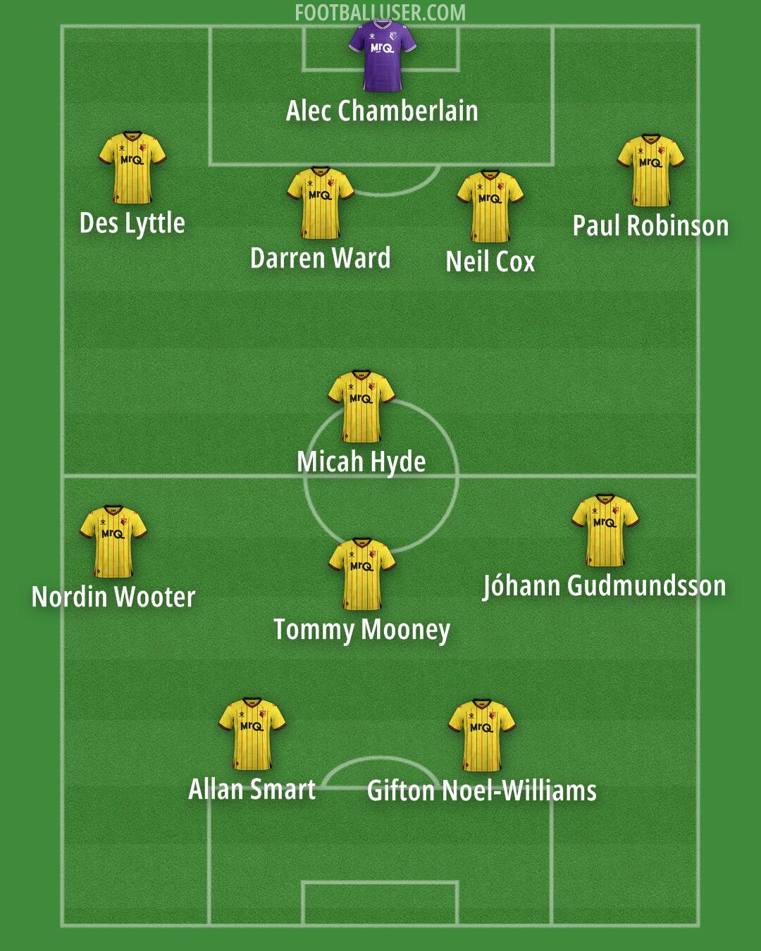 Watford Formation 2024