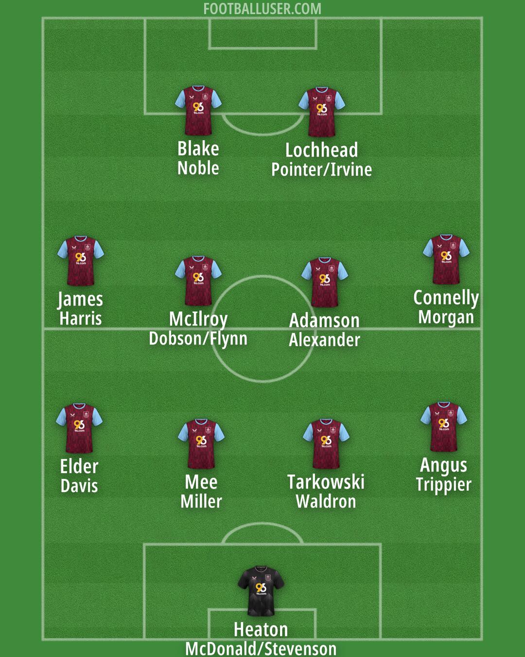Burnley Formation 2024