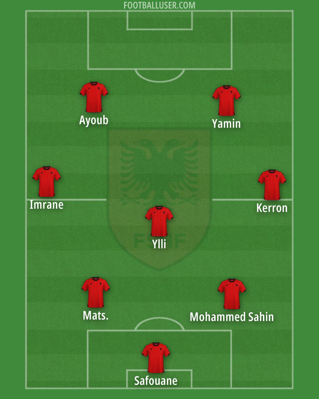 Albania Formation 2024