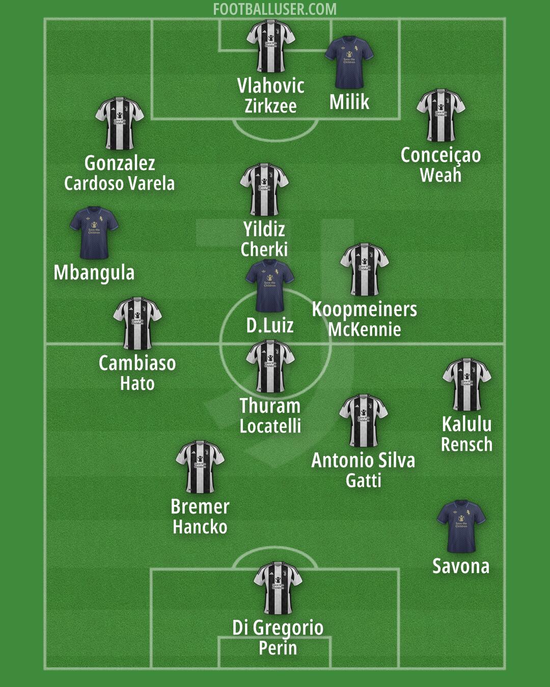 Juventus Formation 2024