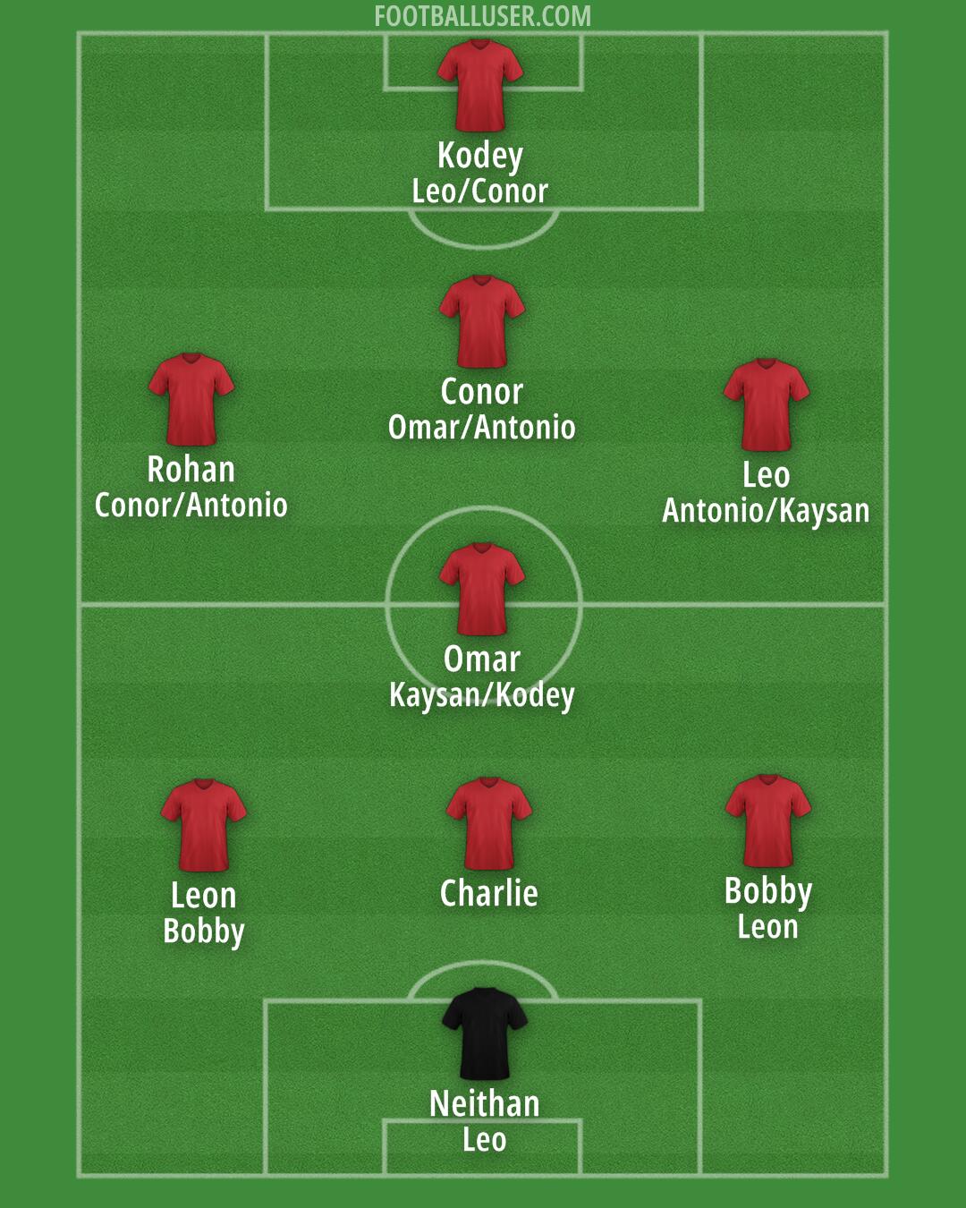 Custom Team Formation 2024