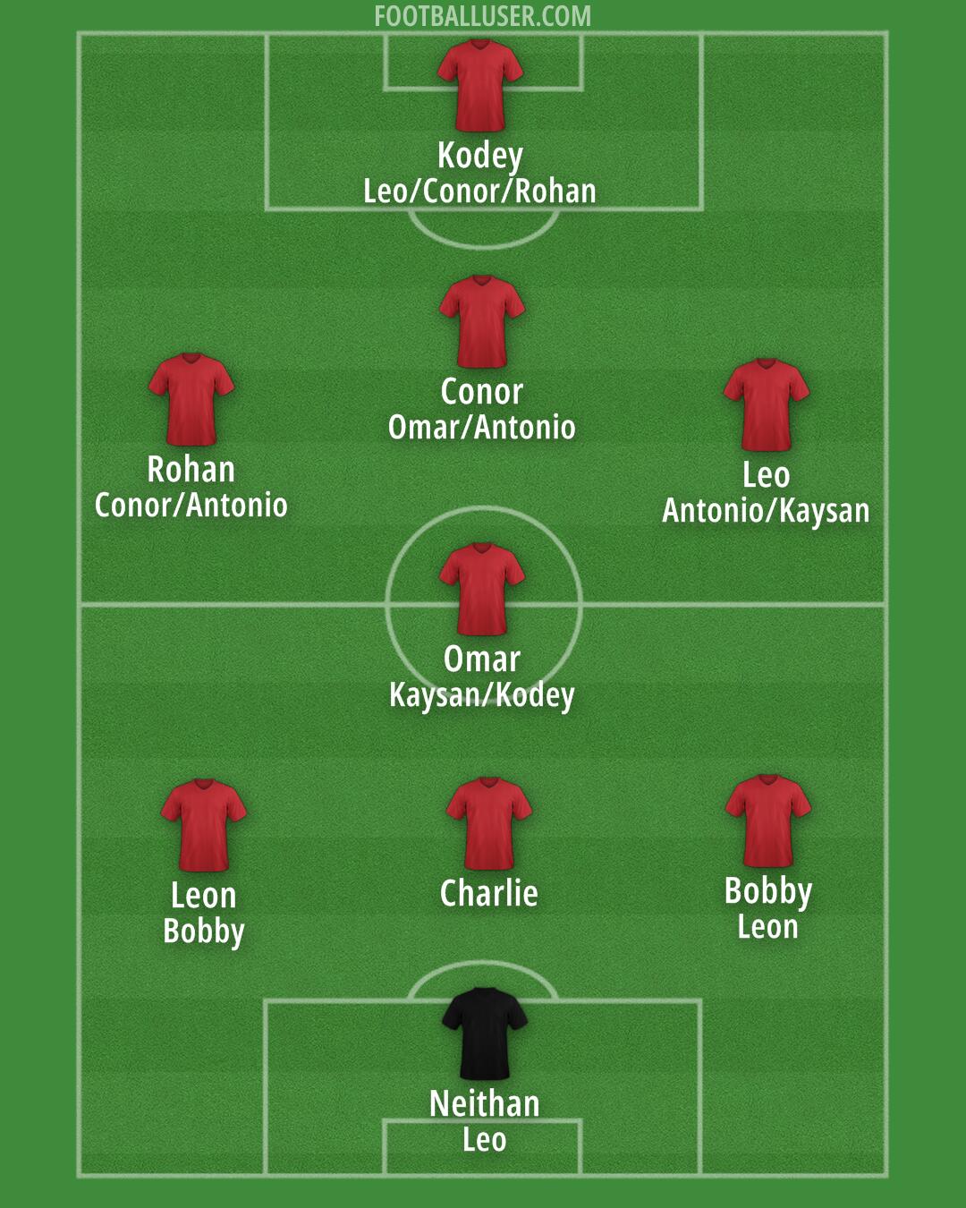 Custom Team Formation 2024