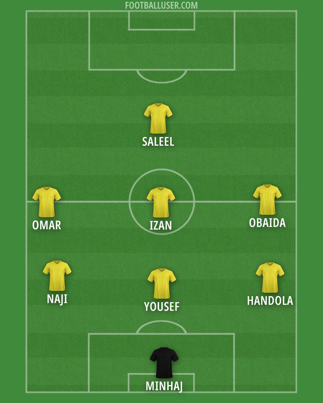 Custom Team Formation 2024