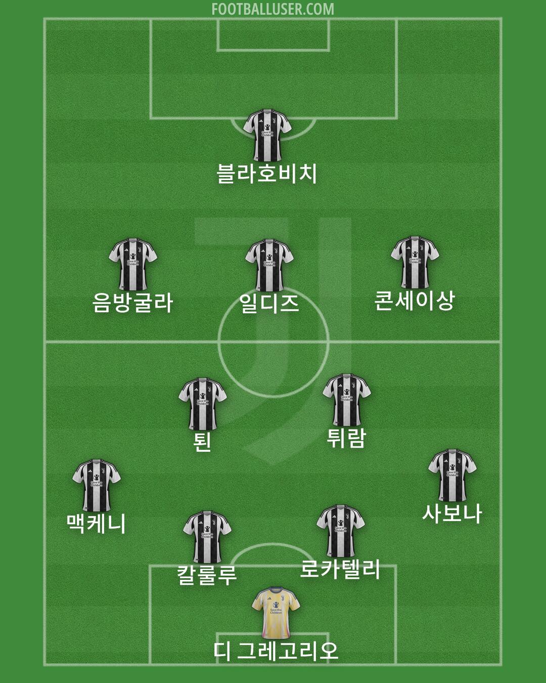 Juventus Formation 2024