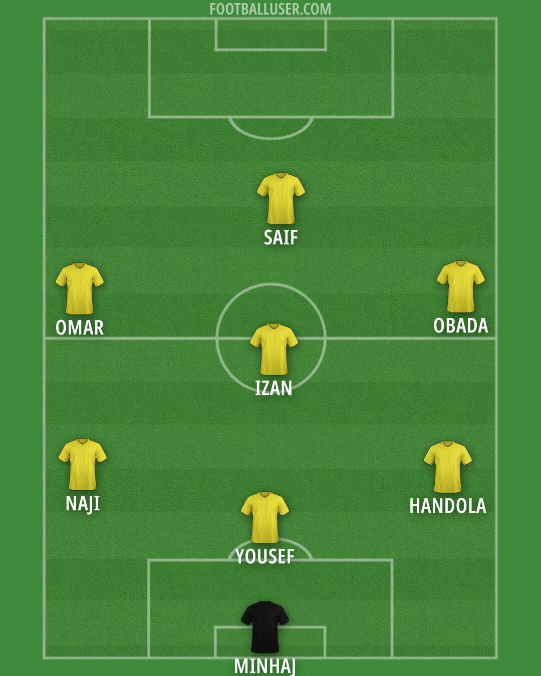 Custom Team Formation 2024