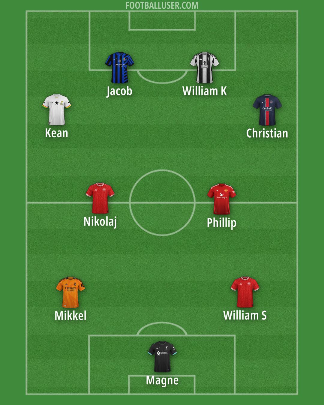 Custom Team Formation 2024