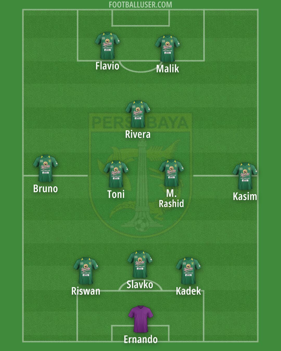 Persebaya Formation 2024