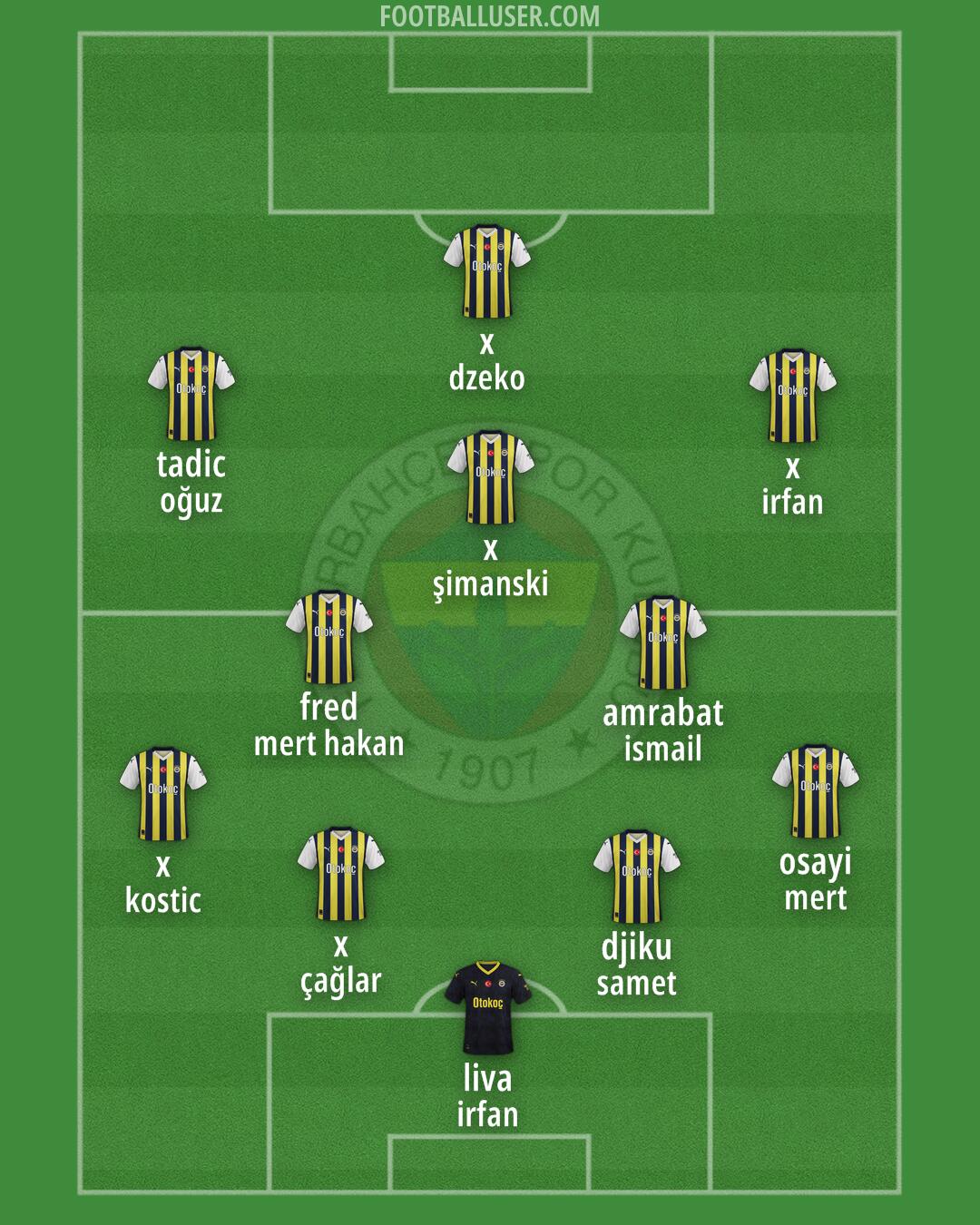 Fenerbahçe Formation 2024