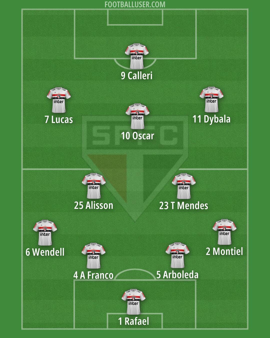 São Paulo Formation 2024