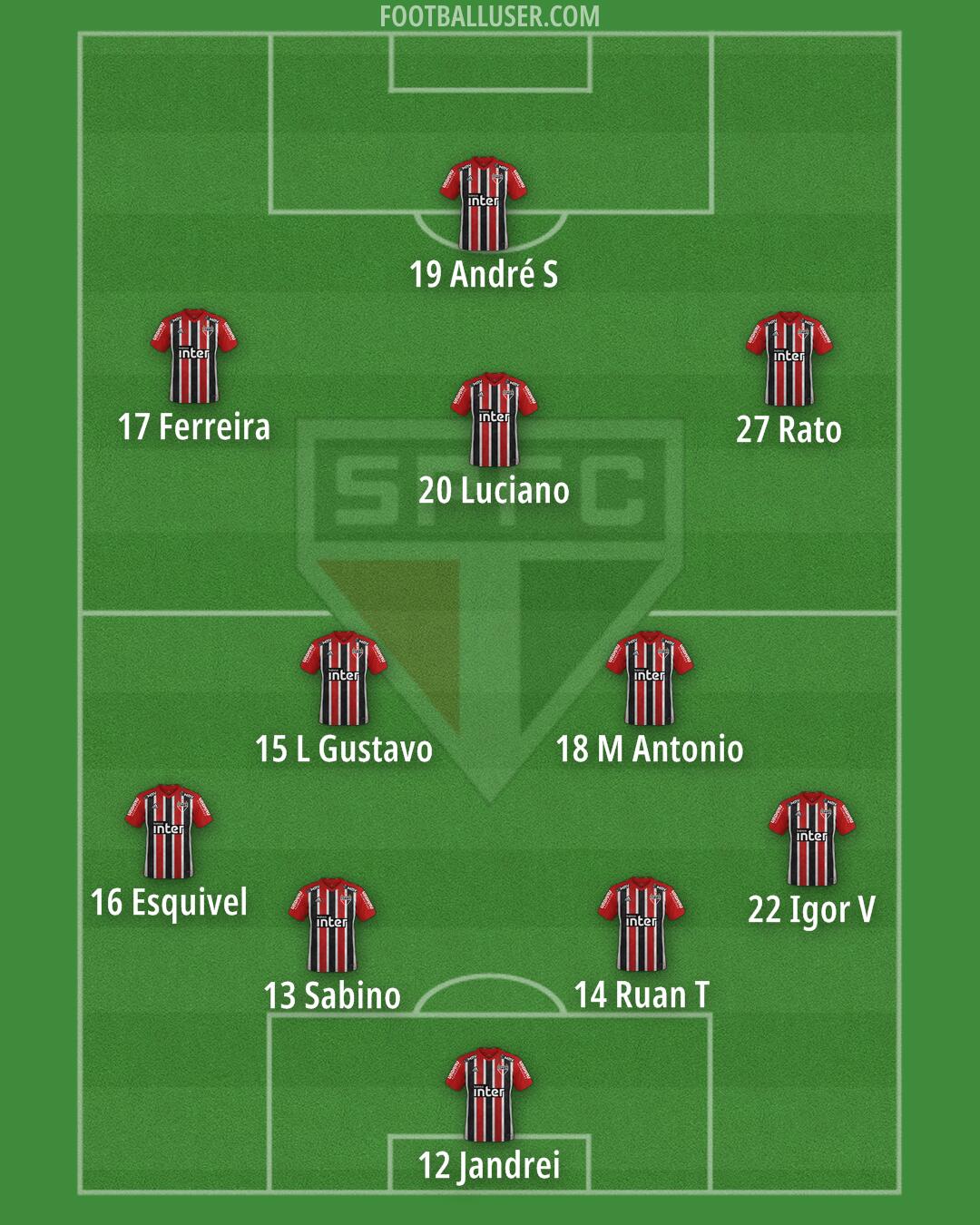 São Paulo Formation 2024