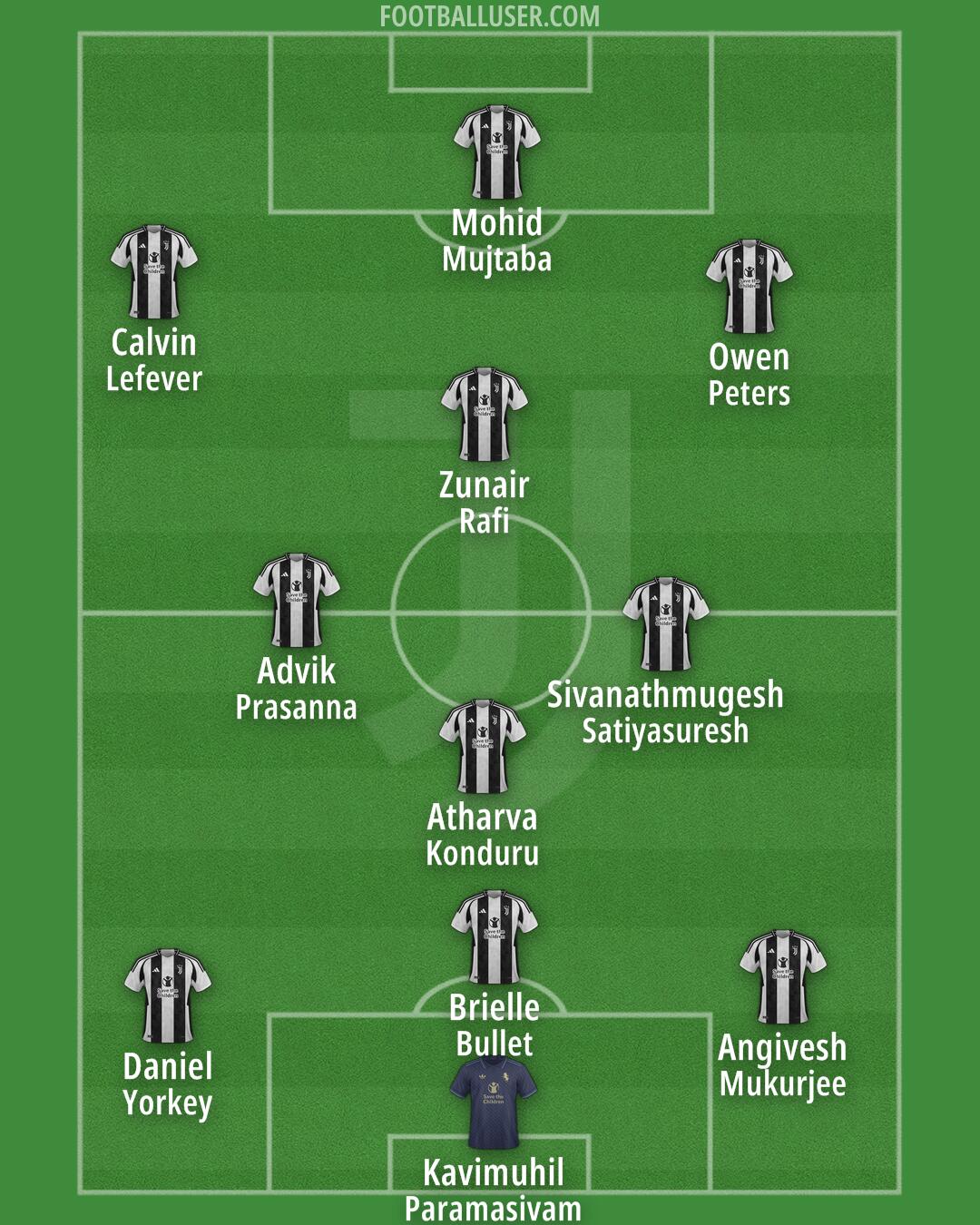 Juventus Formation 2024