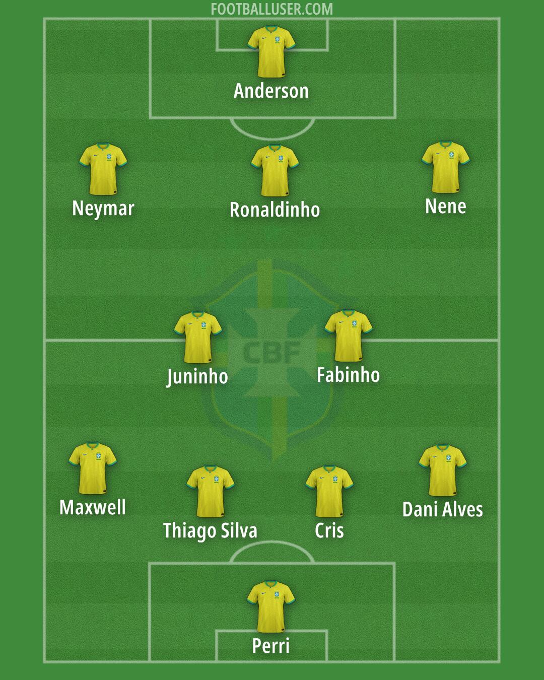 Brazil Formation 2024