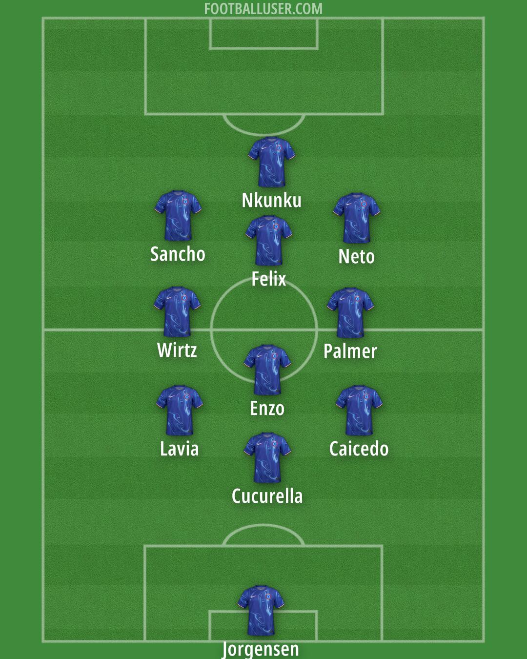 Chelsea Formation 2024