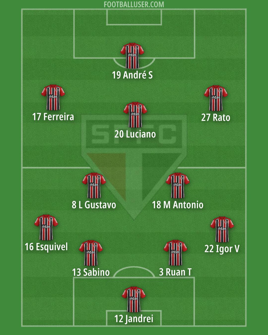 São Paulo Formation 2024