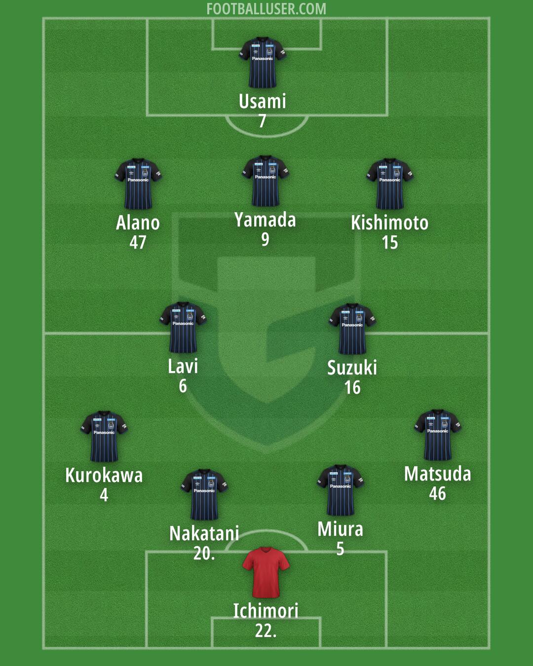 G-Osaka Formation 2024